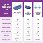 Micro CPAP Sleep Apnea Machine for Travel & Anti-Snoring - CPAP Alternative 1